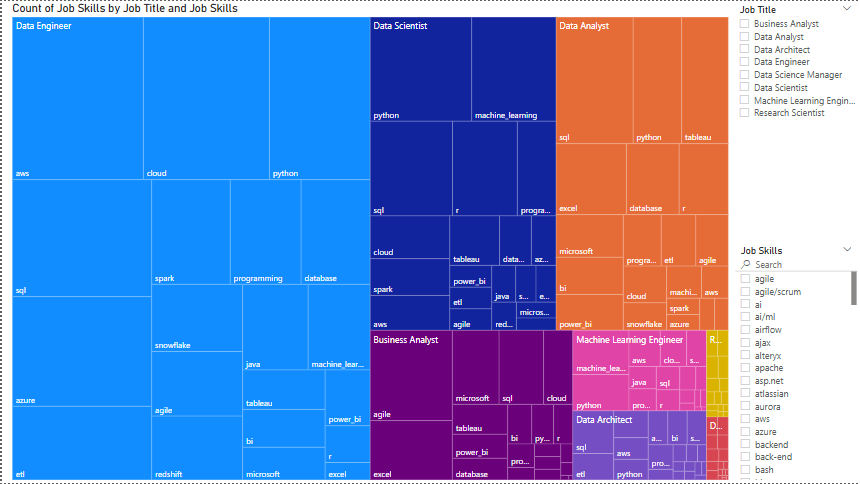 Power BI Dashboard 6
